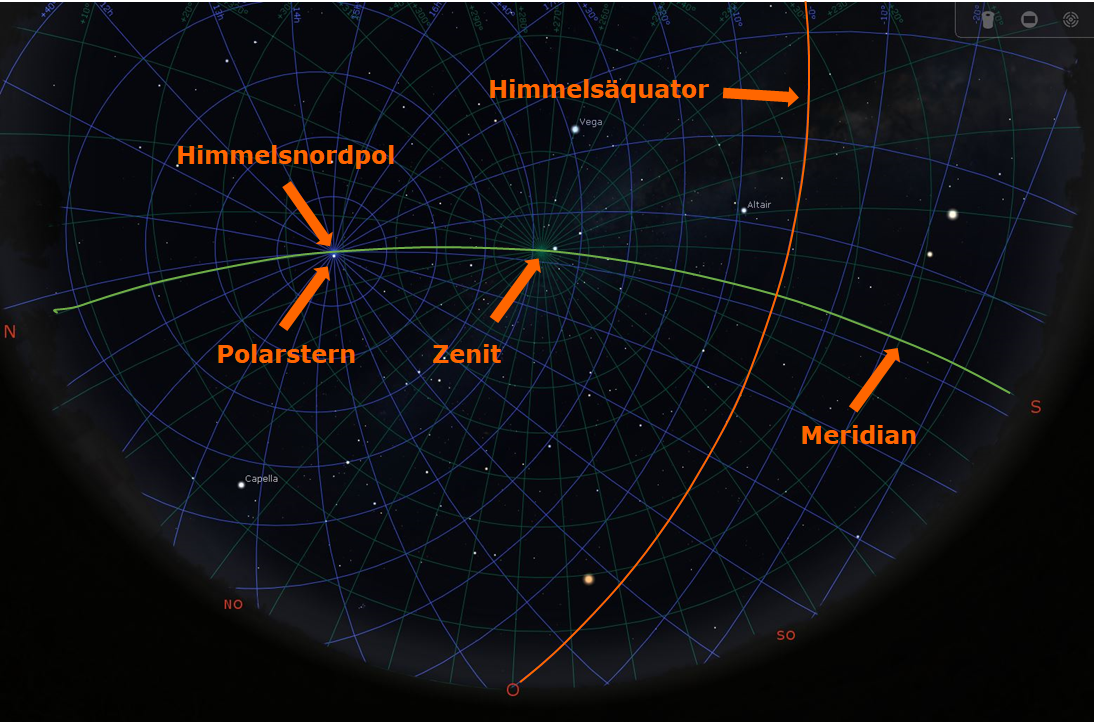 Stellarium: Himmelsnordpol, Polarstern, Zenit, Himmelsquator und Meridian