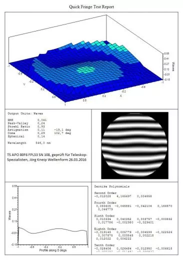 Interferometrische Optimierung der Linsenabstnde bei Linsenteleskope mit drei Linsen inkl. Auswertung