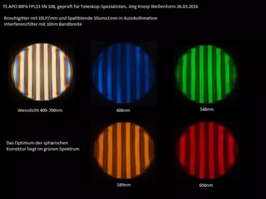 Interferometrische Optimierung der Linsenabstnde bei Linsenteleskope mit drei Linsen inkl. Auswertung