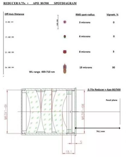Riccardi APO Reducer and Corrector 0,75x - M82 connection