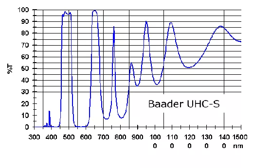 BA2458276 Baader UHC-S - 2 Breitband Nebelfilter fr Beobachtung und Fotografie