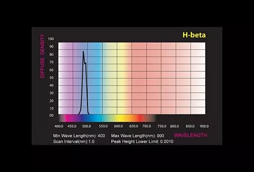 Sky-Watcher H-Beta Schmalbandfilter 1.25