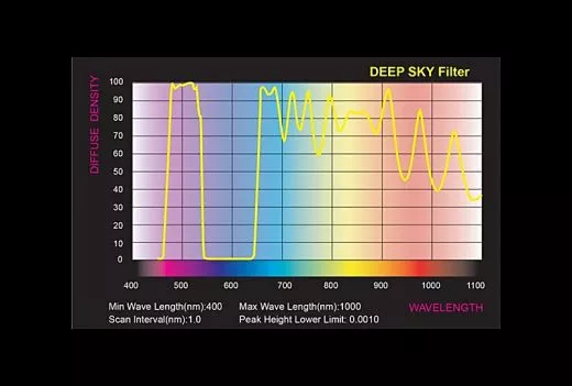 Sky-Watcher Deep Sky Filter 1.25