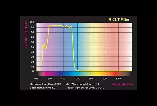 Sky-Watcher UV / IR Blocking Filter 1.25