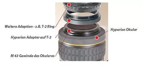 T2 Adapter fr Hyperion & Expanse Okulare - langbauend