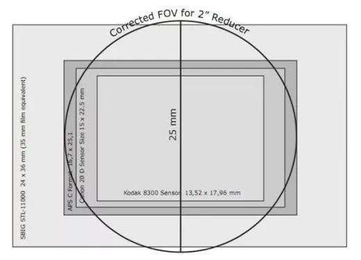 TS-Optics Boren-Simon 8 f/2,8 PowerNewton Astrograph
