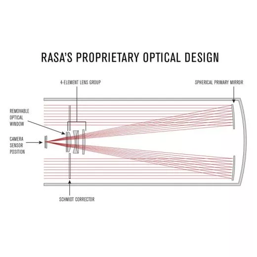 Celestron CGX 1100 RASA V2 Astrograph Teleskop auf Montierung