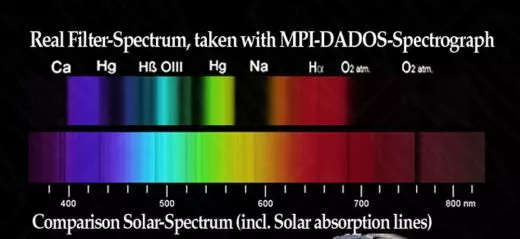 Baader Neodymium 1¼ (Moon & Skyglow) Filter