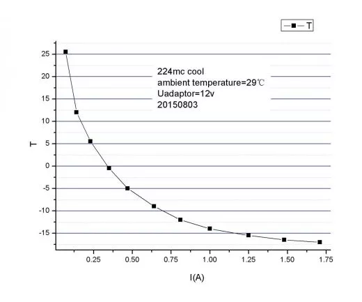 ZWO Astro Kamera ASI 178MC-Cool Farbkamera Chip D=8,92 mm ppp