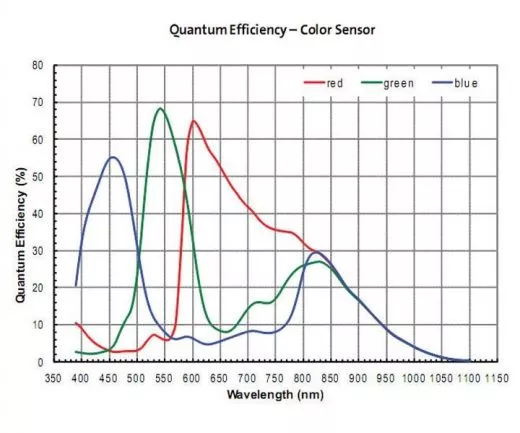 ZWO ASI120MC-S USB3.0-High-Speed-Farbkamera - Mond, Planeten, Guiding, Wetter
