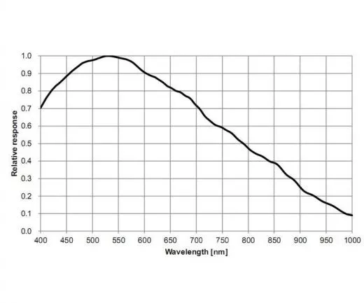 ZWO ASI178MM - SW-CMOS-Astrokamera USB3.0- Sensor D=8,82mm