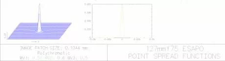 EXPLORE SCIENTIFIC ED APO 127mm f / 7.5 FCD-1 Alu 2 R&P focuser