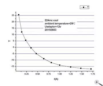ZWO ASI174MMC gekhlte SW-CMOS-Kamera - Chip D=13,4 mm ppp