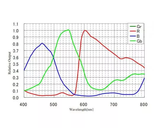 ZWO SW Astrokamera ASI183GT gekühlt mit integriertem 5pos Filterrad