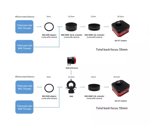 ZWO SW Astrokamera ASI183GT gekühlt mit integriertem 5pos Filterrad
