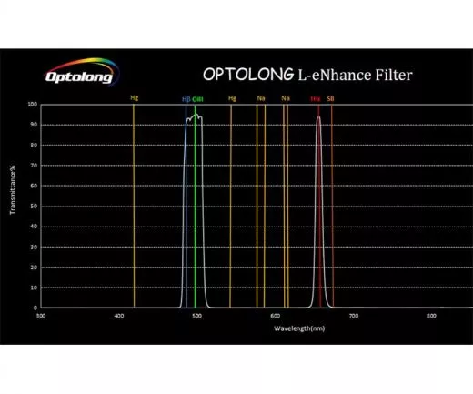 Optolong 2" L-eNhance Nebelfilter für DSLR und Color Kameras