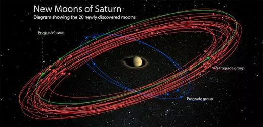 20 neue Monde um den Saturn entdeckt