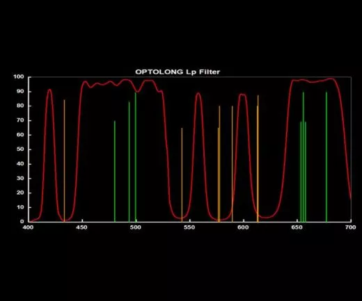 Optolong L-Pro Filter 2 CCD Nebelfilter fr Astrofotografie