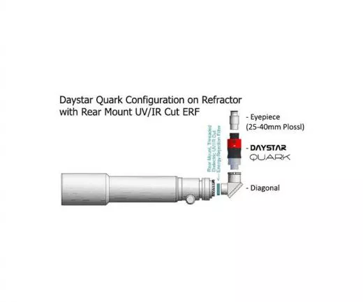 Daystar Instruments QUARK H-Alpha Filtersystem fr Protuberanzen