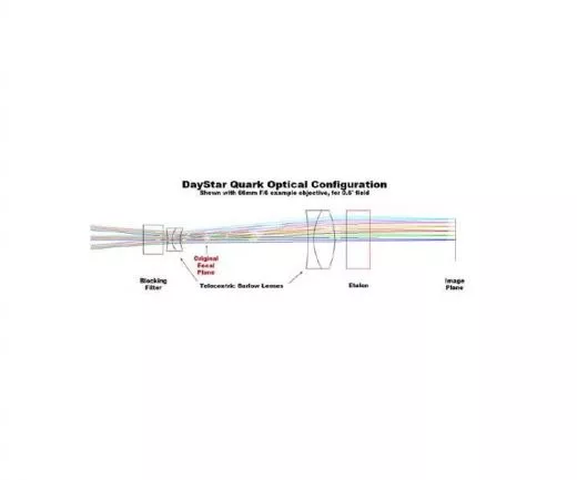 Daystar Instruments QUARK H-Alpha Filtersystem fr Protuberanzen