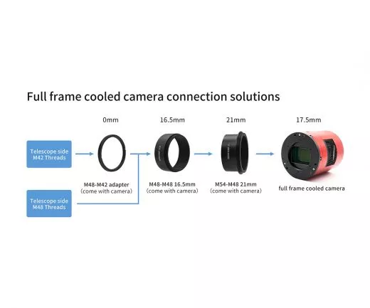 ZWO ASI2400MC Pro / gekühlte Farb-Astrokamera - CMOS - Sensor D=43,3 mm