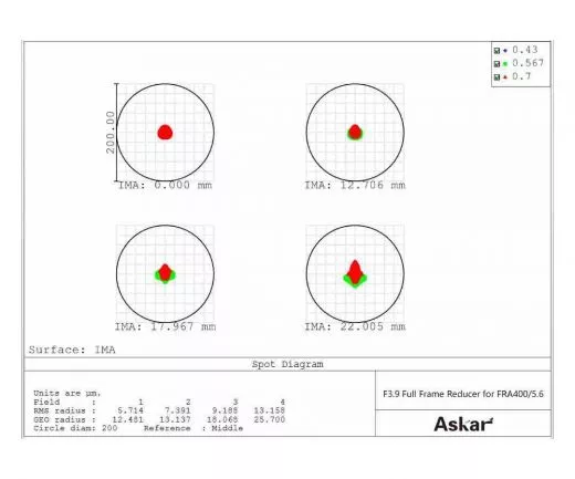 ASKAR FRA400 72mm f/5,6 400mm Quintuplet Flatfield APO Astrograph