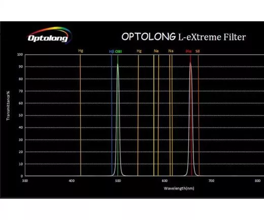 Optolong 2 L-eXtreme Schmalband Nebelfilter DSLR und Color Astro-Kameras