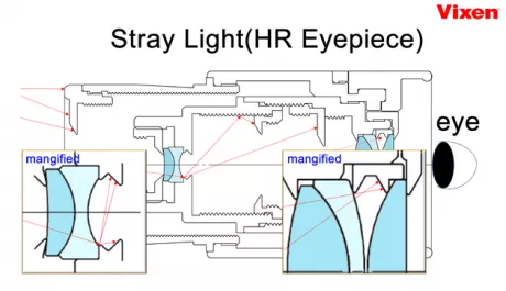 Vixen HR 42 Okular 1,6mm (1,25)