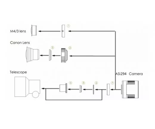 ZWO ASI294MM / Mono Astro-Kamera - CMOS - Sensor D=23,2 mm