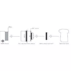 Omegon Apochromatischer Refraktor Pro APO AP 76/342 Triplet ED OTA