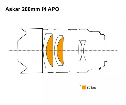 Askar ACL200 Gen. 2 200mm f/4 APO Teleobjektiv fr Astrofotografie