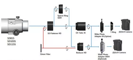 Vixen Reducer HD fr Vixen SD Refraktoren