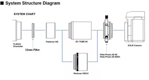Vixen Reducer HD Kit fr FL55SS Teleskope