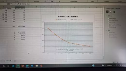 Richtiger Abstand des Kamera Sensors / Chip fr z.B. TSAPOCF80 und TSRED379 Reducer / Korrektor berechnen / ermitteln