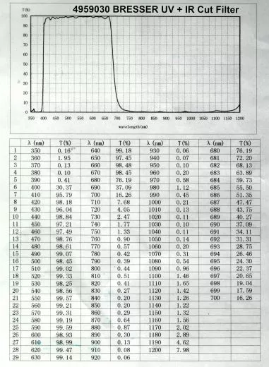 Planeten UV + IR Cut Filter fr BRESSER CMOS Kameras
