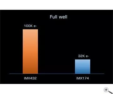TS-Optics TS432M USB3.0 MONO Astrokamera - Luftkühlung - Sensor D=17,6 mm