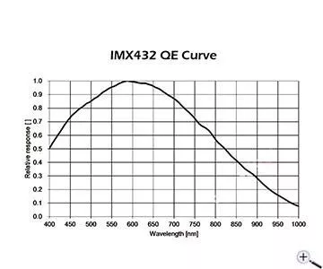 TS-Optics TS432M USB3.0 MONO Astrokamera - Luftkühlung - Sensor D=17,6 mm