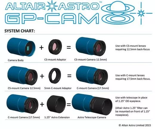 Altair GPCAM 130 Mono - Guiding und Imaging Kamera