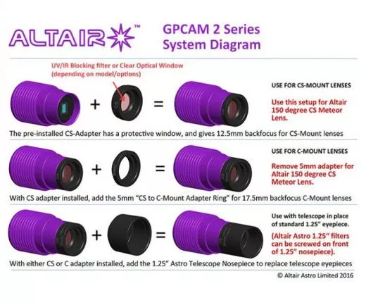 Altair GPCAM2 290C Farbkamera fr Planetenaufnahmen und Guiding