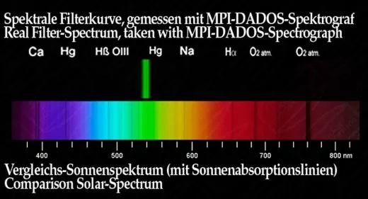 Baader Solar Kontinuum 2 Filter (540nm) Kontrastfilter fr Sonne Continuum
