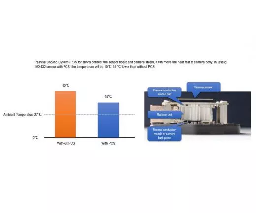 TS-Optics TS174M USB3.0 MONO Astrokamera - Luftkühlung - Sensor D=13,4 mm