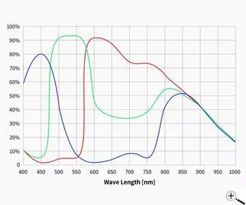 ZWO ASI585MC Farb USB3.0 Astrokamera - Sensor D=12,84 mm