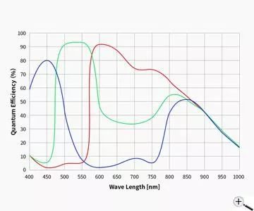ZWO ASI662MC Farb USB3.0 Astrokamera - Sensor D=6,45 mm