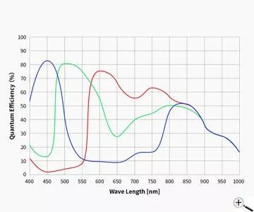 ZWO ASI678MC Farb USB3.0 Astrokamera - Sensor D= 8,86 mm