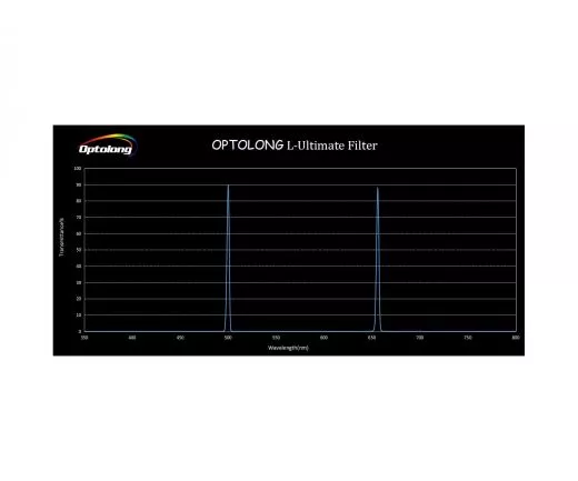 Optolong L-Ultimate 3nm Dualbandfilter 2