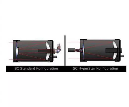 Starizona HyperStar V4 fr Celestron C8 SC Teleskop mit Adapter