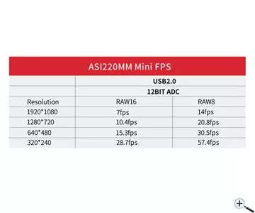 ZWO ASI220MM Mini Autoguider und USB2.0 Monochromkamera - Chip D=8,81 mm