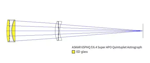Askar hat den neuen 65PHQ ver�ffentlicht.�