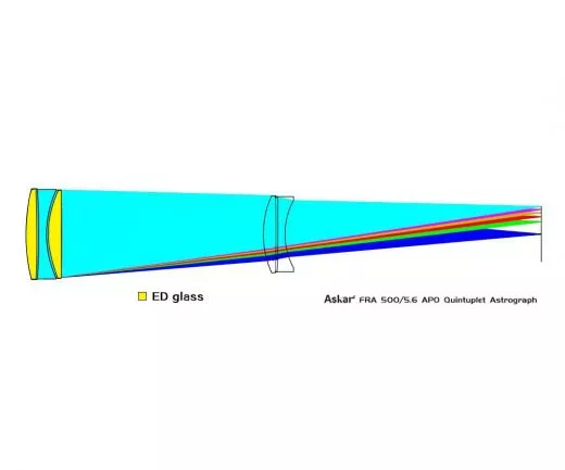 ASKAR FRA500 90mm f/5,6 Quintuplet Flatfield APO Astrograph