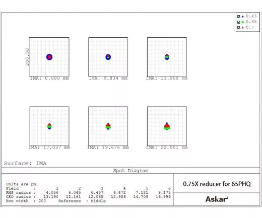 Askar 0,75x Reducer fr 65PHQ